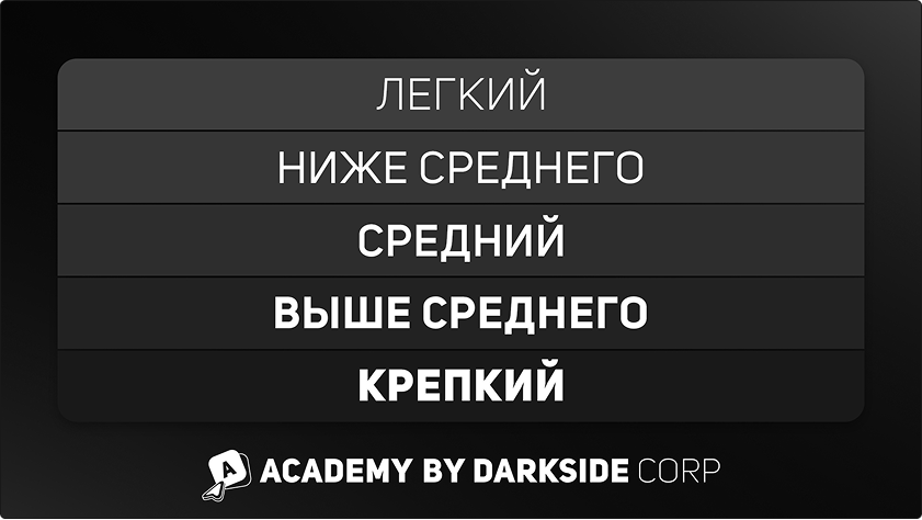 Крепость кальянной смеси: уровни легкая, средняя и крепкая